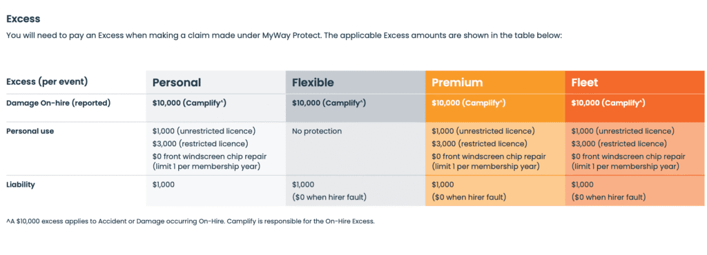 excess camplify myway mutual claims